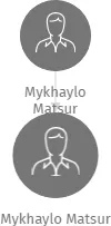 Mykhaylo Matsur, IČO: 27299856: vizualizace vztahů osob a společností