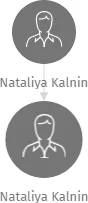 Nataliya Kalnin, IČO: 27284310: vizualizace vztahů osob a společností