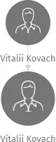Vitalii Kovach, IČO: 27293840: vizualizace vztahů osob a společností
