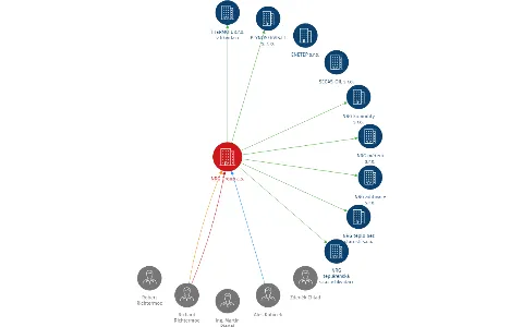 NRG Group a.s., IČO: 27311791: vizualizace vztahů osob a společností