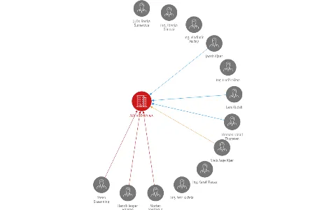 AVK VOD-KA a.s., IČO: 27343367: vizualizace vztahů osob a společností