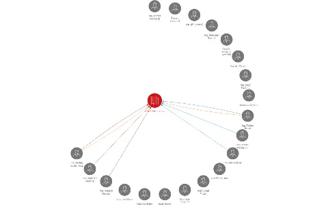 Vizualizace vztahů osob a společností - Lázně Evženie a.s.