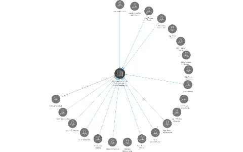Centrum sociálních a zdravotních služeb Poděbrady o.p.s., IČO: 27395286: vizualizace vztahů osob a společností