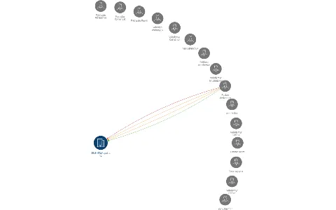 ZELENSTAV spol. s r.o., IČO: 27394727: vizualizace vztahů osob a společností