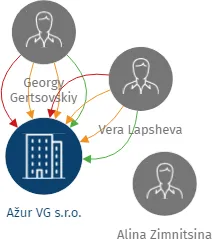 Ažur VG s.r.o., IČO: 27313808: vizualizace vztahů osob a společností