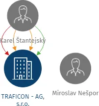 TRAFICON - AG, s.r.o., IČO: 27339742: vizualizace vztahů osob a společností