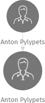 Anton Pylypets, IČO: 27346684: vizualizace vztahů osob a společností