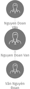 Nguyen Doan Van, IČO: 27359581: vizualizace vztahů osob a společností