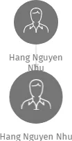 Hang Nguyen Nhu, IČO: 27325792: vizualizace vztahů osob a společností