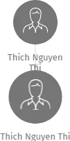 Thich Nguyen Thi, IČO: 27327051: vizualizace vztahů osob a společností