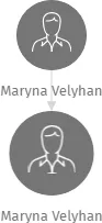 Maryna Velyhan, IČO: 27344266: vizualizace vztahů osob a společností