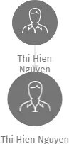Thi Hien Nguyen, IČO: 27357996: vizualizace vztahů osob a společností