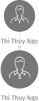 Thi Thuy Ngo, IČO: 27309649: vizualizace vztahů osob a společností