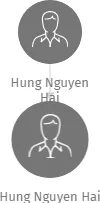 Hung Nguyen Hai, IČO: 27310639: vizualizace vztahů osob a společností