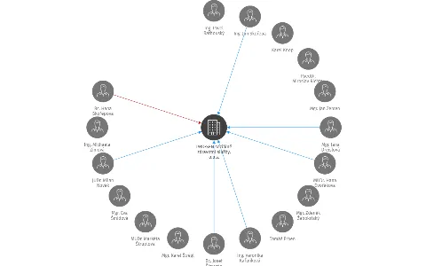 PRO-SEN sociálně zdravotní služby, z.ú., IČO: 27467686: vizualizace vztahů osob a společností