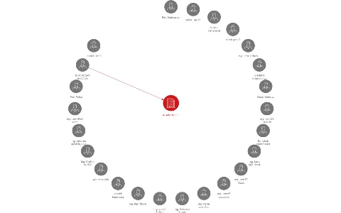 ADARKON a.s., IČO: 27418782: vizualizace vztahů osob a společností