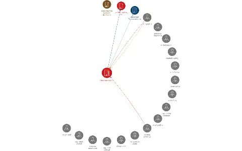 Chroustovická a.s., IČO: 27479111: vizualizace vztahů osob a společností