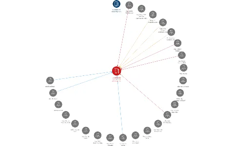 Vodárenská společnost Chrudim, a.s., IČO: 27484211: vizualizace vztahů osob a společností