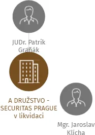 A DRUŽSTVO - SECURITAS PRAGUE v likvidaci, IČO: 27433692: vizualizace vztahů osob a společností
