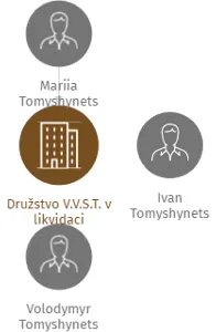 Družstvo V.V.S.T. v likvidaci, IČO: 27496317: vizualizace vztahů osob a společností
