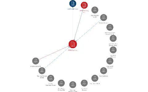 Vizualizace vztahů osob a společností - ORPA Papír a.s.