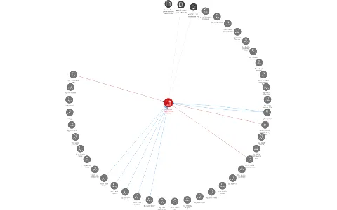 Nemocnice Pardubického kraje, a.s., IČO: 27520536: vizualizace vztahů osob a společností