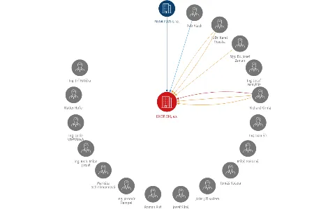 JAVOR SKI, a.s., IČO: 27530493: vizualizace vztahů osob a společností