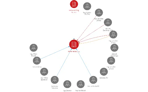 KRPA PAPER, a.s., IČO: 27537820: vizualizace vztahů osob a společností