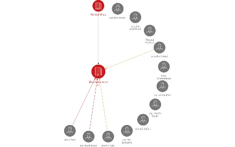 DEUS Automation a.s., IČO: 27570827: vizualizace vztahů osob a společností