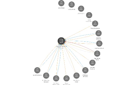 Handicap centrum Srdce, o.p.s., IČO: 27576612: vizualizace vztahů osob a společností