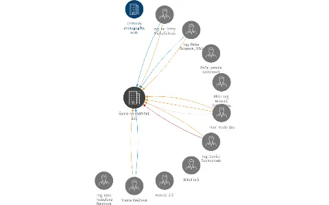 Šance na vzdělání, z.ú., IČO: 27556751: vizualizace vztahů osob a společností