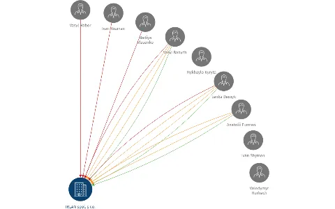 IRLAN spol. s r.o., IČO: 27569349: vizualizace vztahů osob a společností
