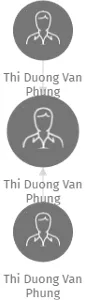 Thi Duong Van Phung, IČO: 27548538: vizualizace vztahů osob a společností