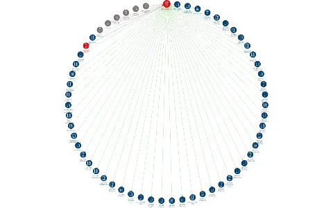 IPP Invest Real, a.s., IČO: 27616258: vizualizace vztahů osob a společností