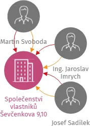 Společenství vlastníků Ševčenkova 9,10, IČO: 27674045: vizualizace vztahů osob a společností