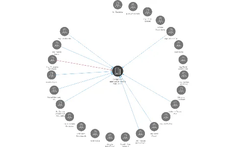 Energetická agentura Zlínského kraje, o.p.s., IČO: 27688313: vizualizace vztahů osob a společností