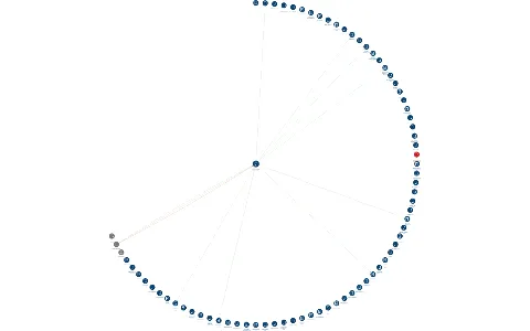 ALTEA EUROPE spol. s r.o., IČO: 27659577: vizualizace vztahů osob a společností