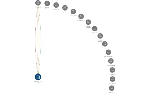 PORSTAV + B CZ s.r.o., IČO: 27606031: vizualizace vztahů osob a společností