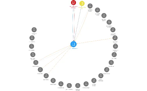 RED Thirteen k.s., IČO: 27605931: vizualizace vztahů osob a společností