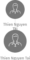 Thien Nguyen Tai, IČO: 27694208: vizualizace vztahů osob a společností