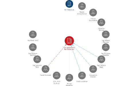Energostrojírny Pardubice, a.s., IČO: 27710912: vizualizace vztahů osob a společností