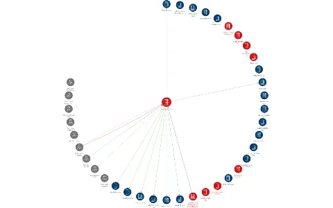 Vendeavour a.s., IČO: 27756092: vizualizace vztahů osob a společností