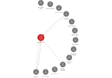 RIVERENZA a.s., IČO: 27756963: vizualizace vztahů osob a společností