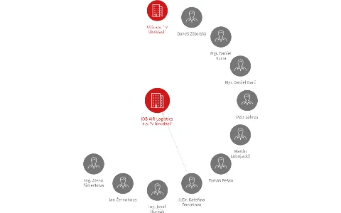 JOB AIR Logistics, a.s. 