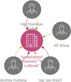 Společenství vlastníků  