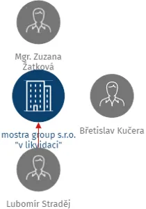 mostra group s.r.o.