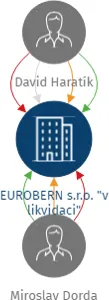 EUROBERN s.r.o. 