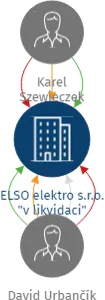 ELSO elektro s.r.o. 