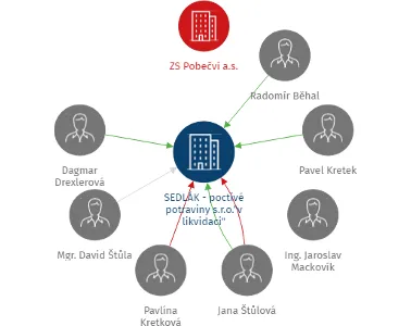 SEDLÁK - poctivé potraviny s.r.o.