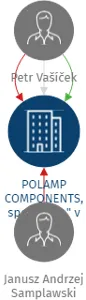 POLAMP COMPONENTS, spol. s r.o.